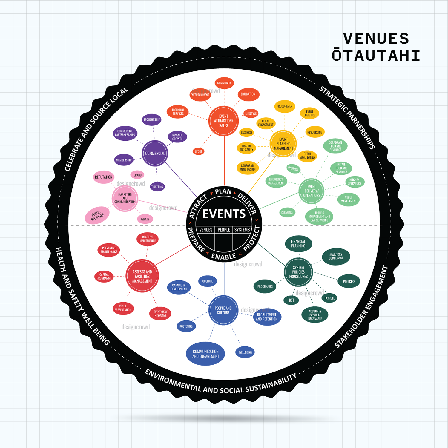 Graphic Design by JK18 for this project | Design #32189703