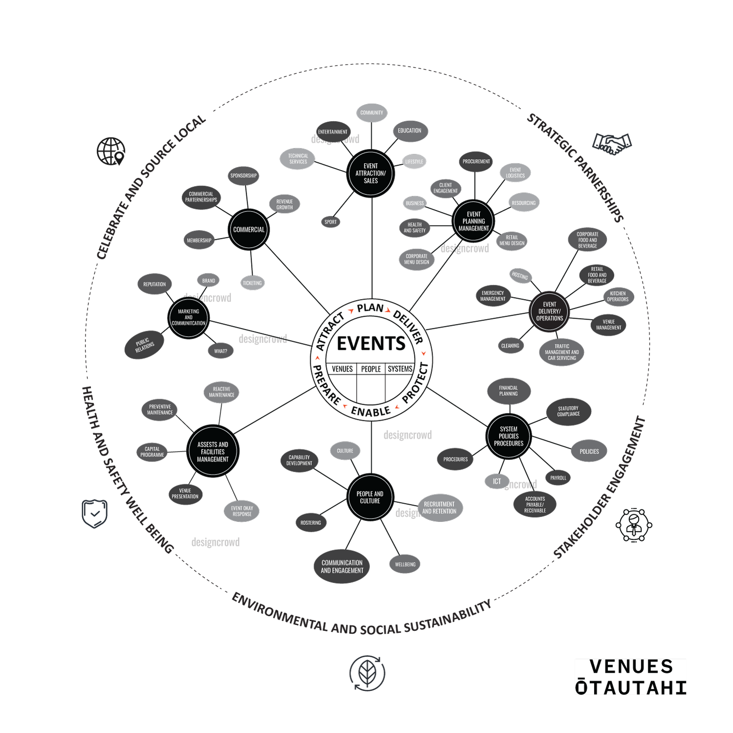 Graphic Design by JK18 for this project | Design #32190154