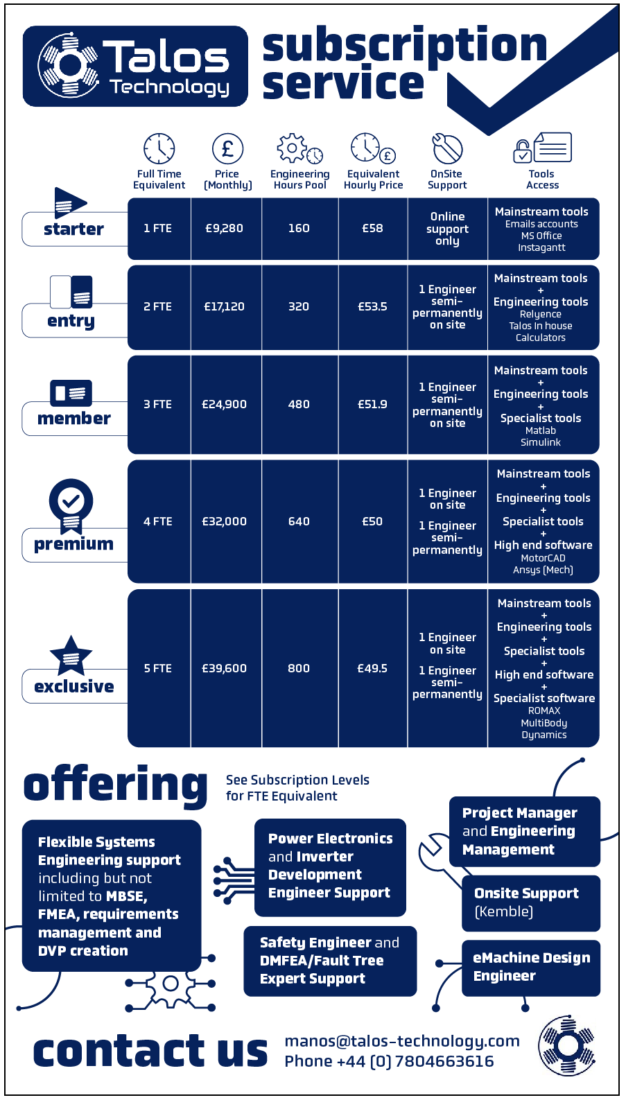Infografik-Design von Karen Gameiro für Talos Consulting Services Ltd  | Design #32242307