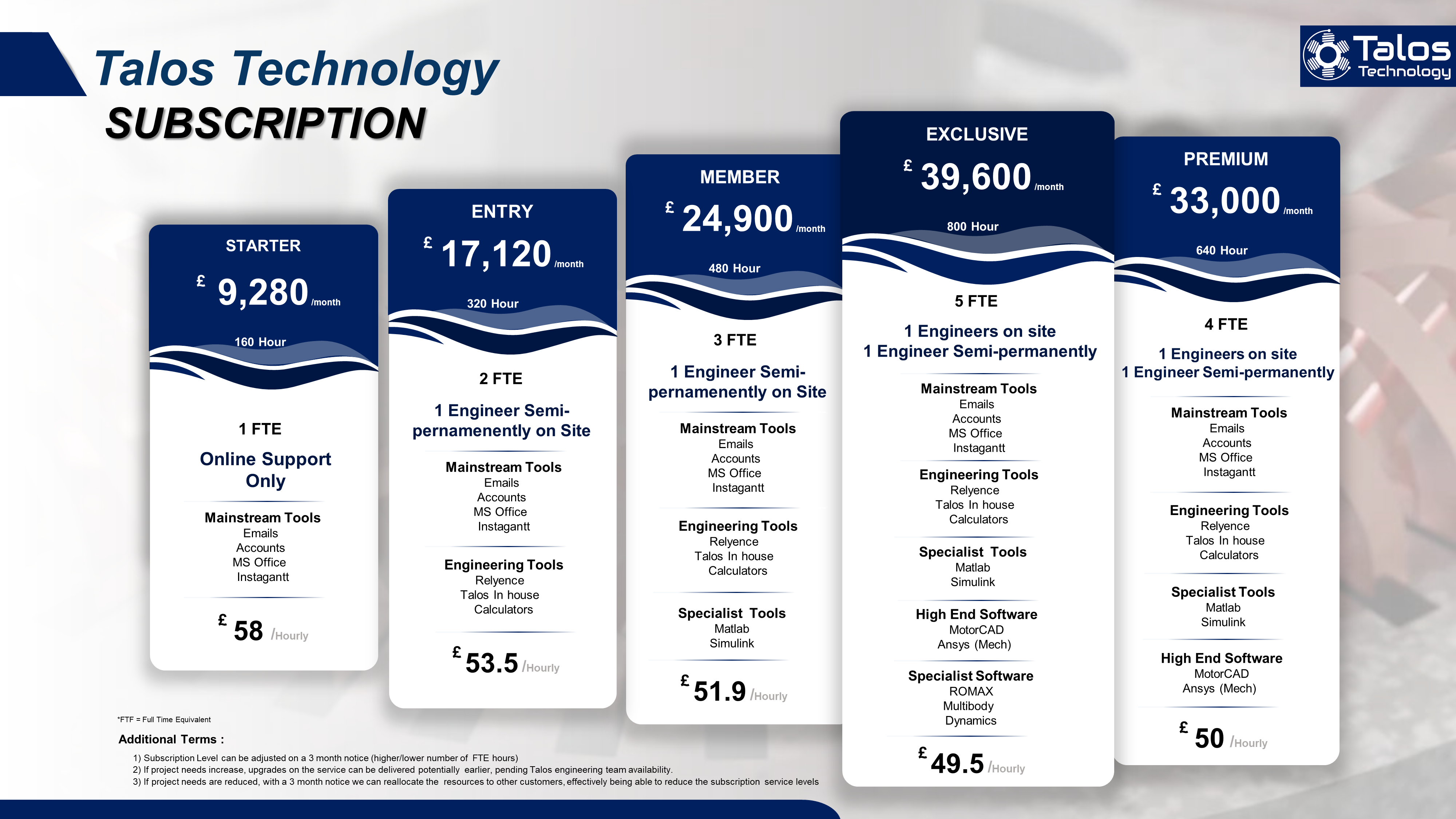 Infografik-Design von MNTK für Talos Consulting Services Ltd  | Design #32258023