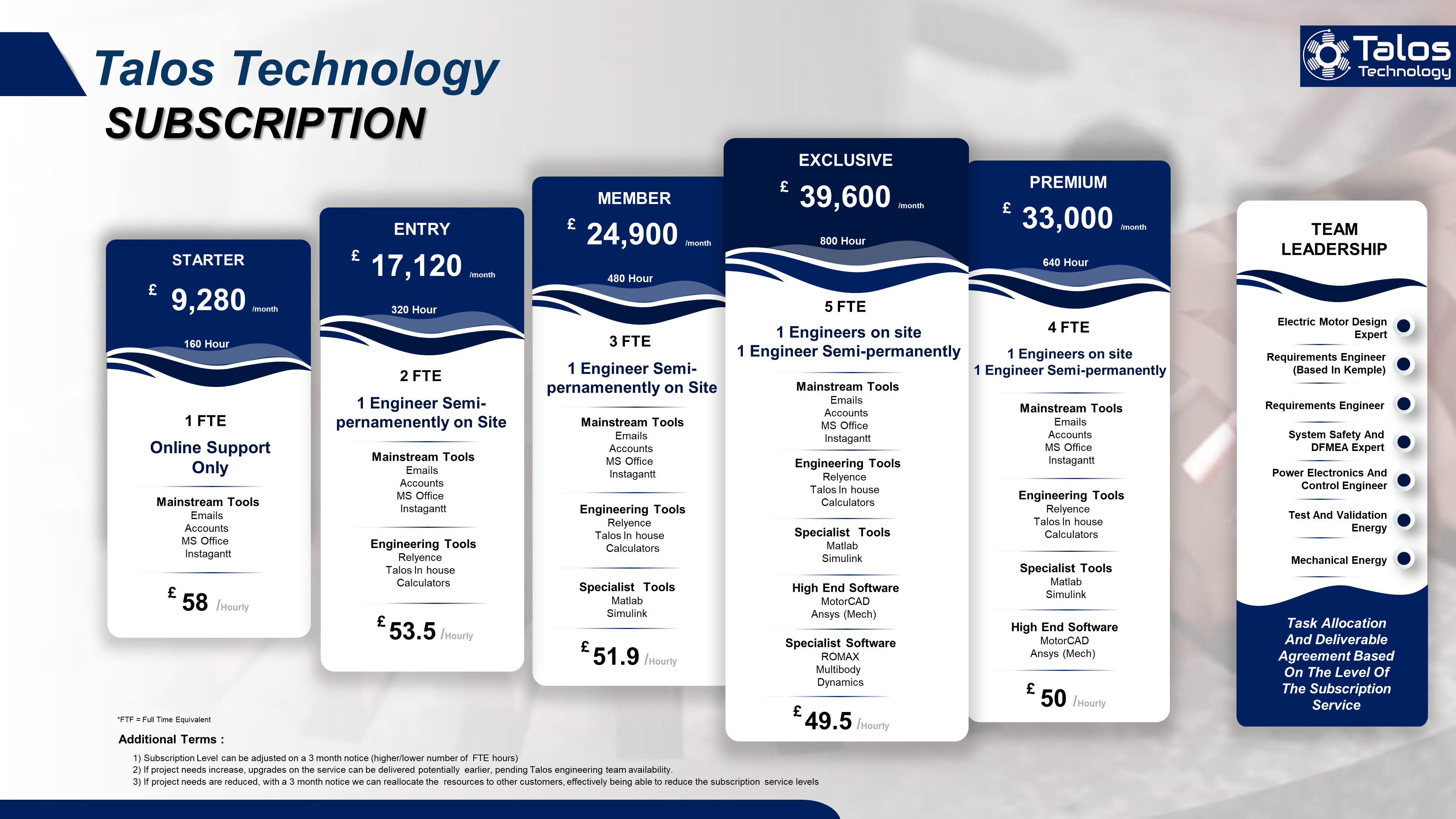 Infografik-Design von MNTK für Talos Consulting Services Ltd  | Design #32262941