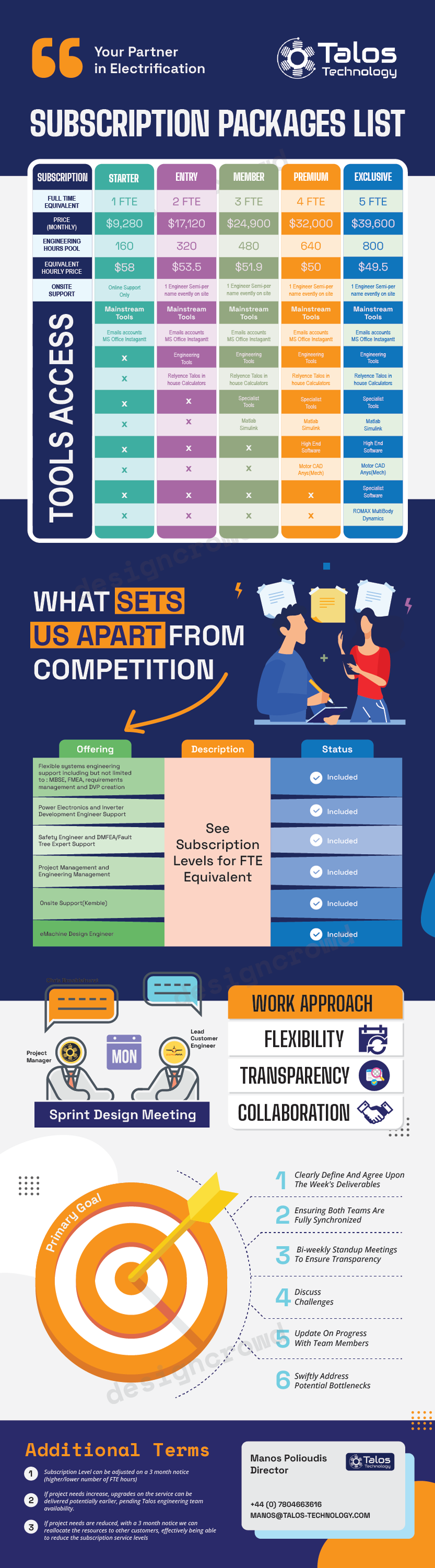 Infografik-Design von JK18 für Talos Consulting Services Ltd  | Design #32232947