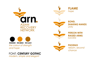 Logo Design by Khuz for Asian Recovery Network | Design: #32238440
