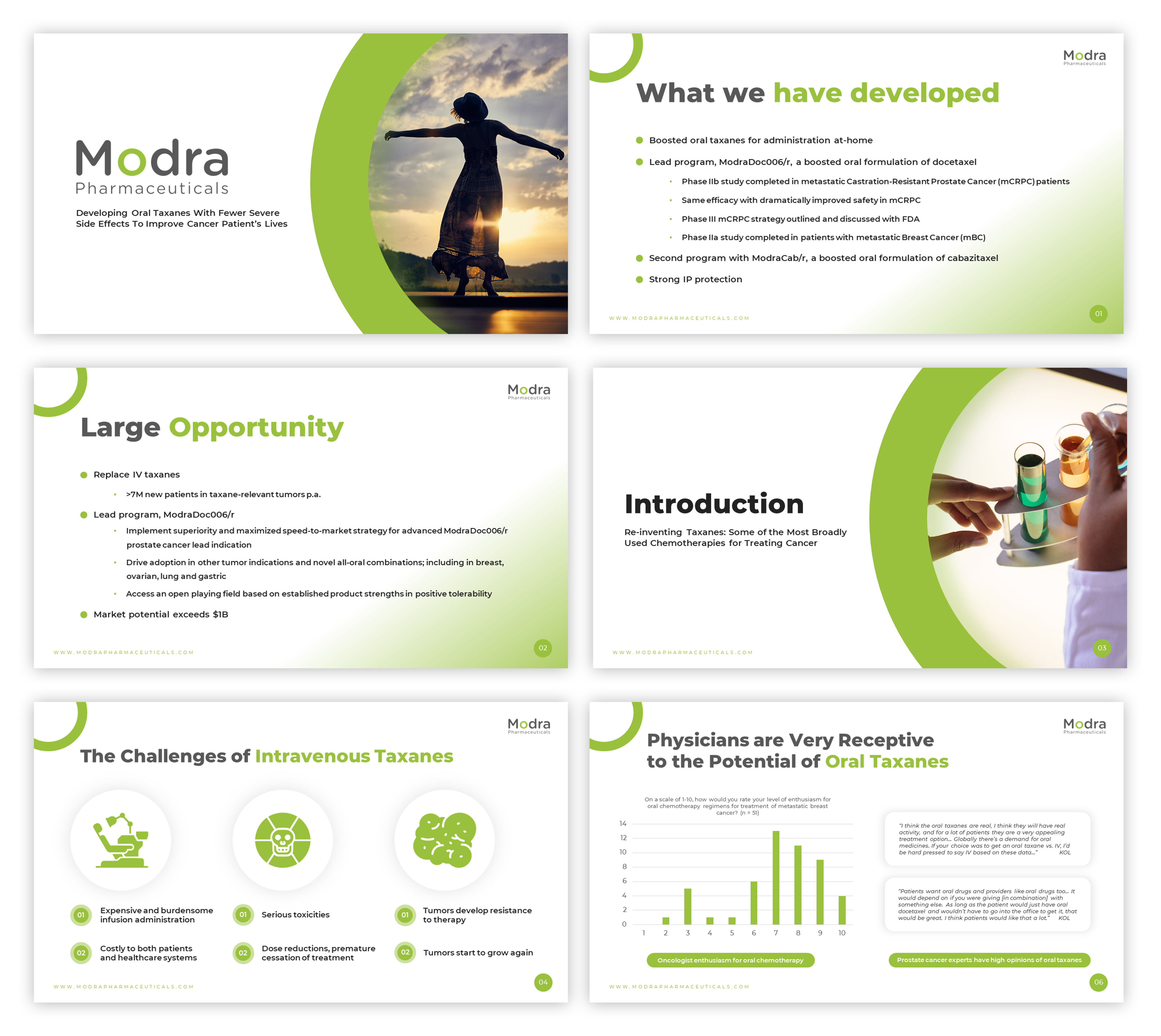 PowerPoint Design by Im_San for Modra Pharmaceuticals | Design #32243155