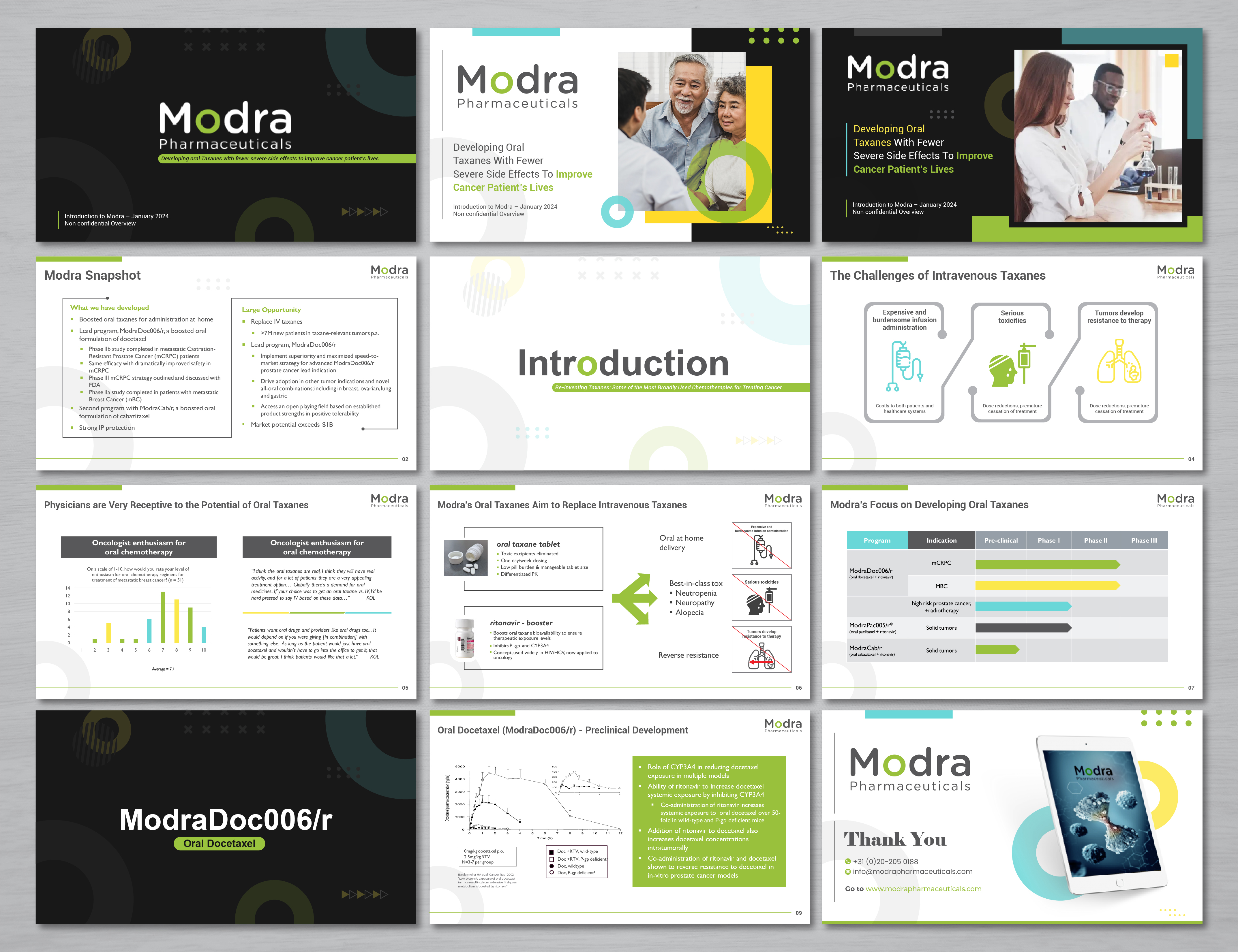 PowerPoint Design by artbitin for Modra Pharmaceuticals | Design #32236575