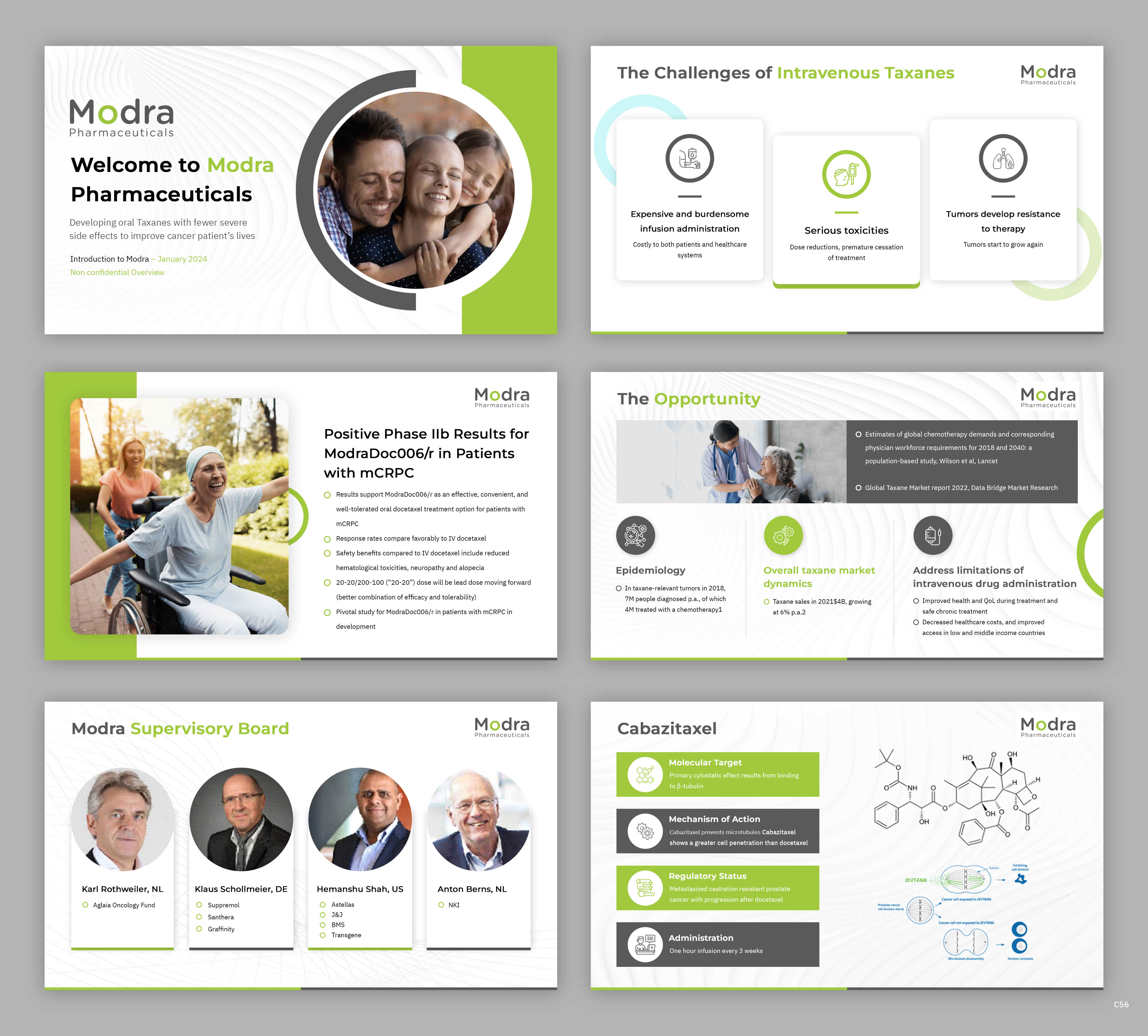 Diseño de PowerPoint por pb para Modra Pharmaceuticals | Diseño #32241049