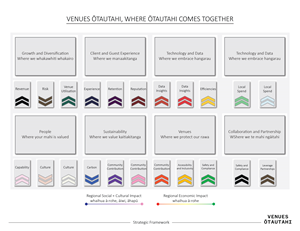 Company Strategic Framework on a page