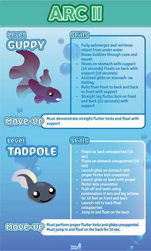 Poster Design by ANRA for Henry Kaufmann Campgrounds | Design: #32465022