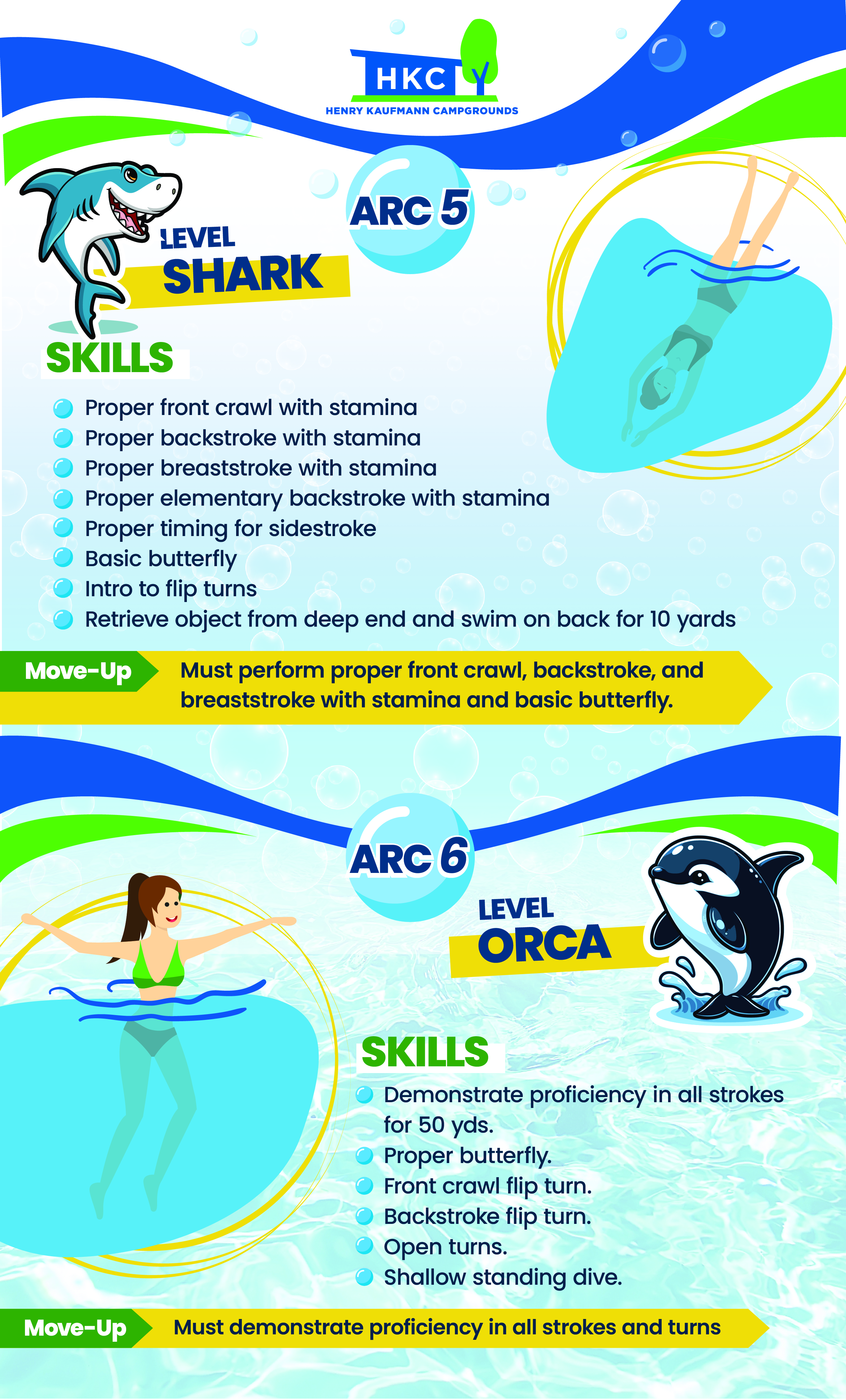 Poster Design by frenchcroissant for Henry Kaufmann Campgrounds | Design #32386584