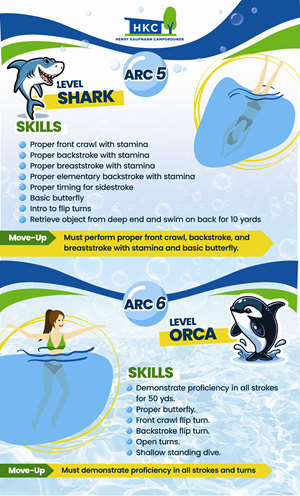 Poster Design by frenchcroissant for Henry Kaufmann Campgrounds | Design: #32386584