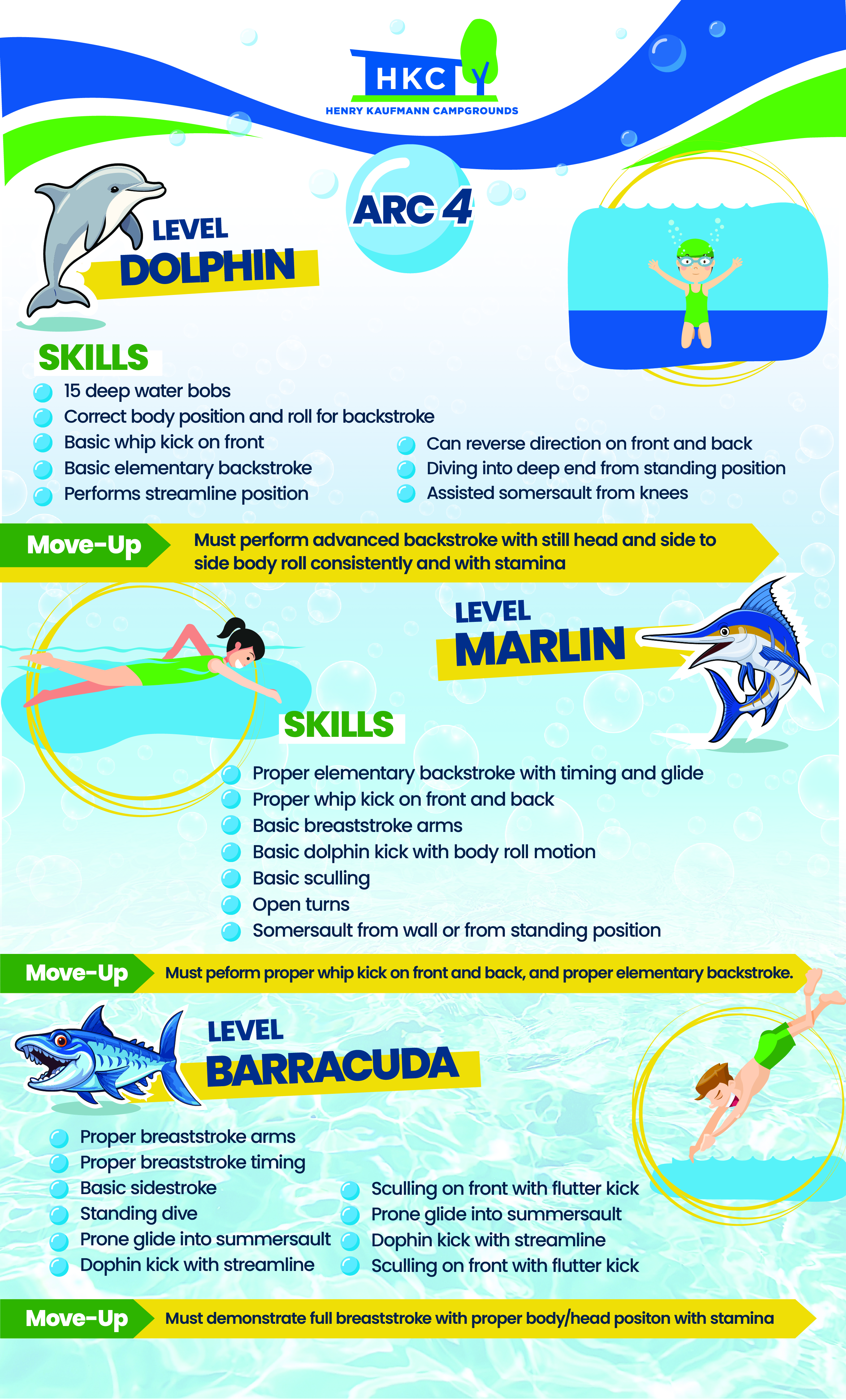 Poster Design by frenchcroissant for Henry Kaufmann Campgrounds | Design #32386586