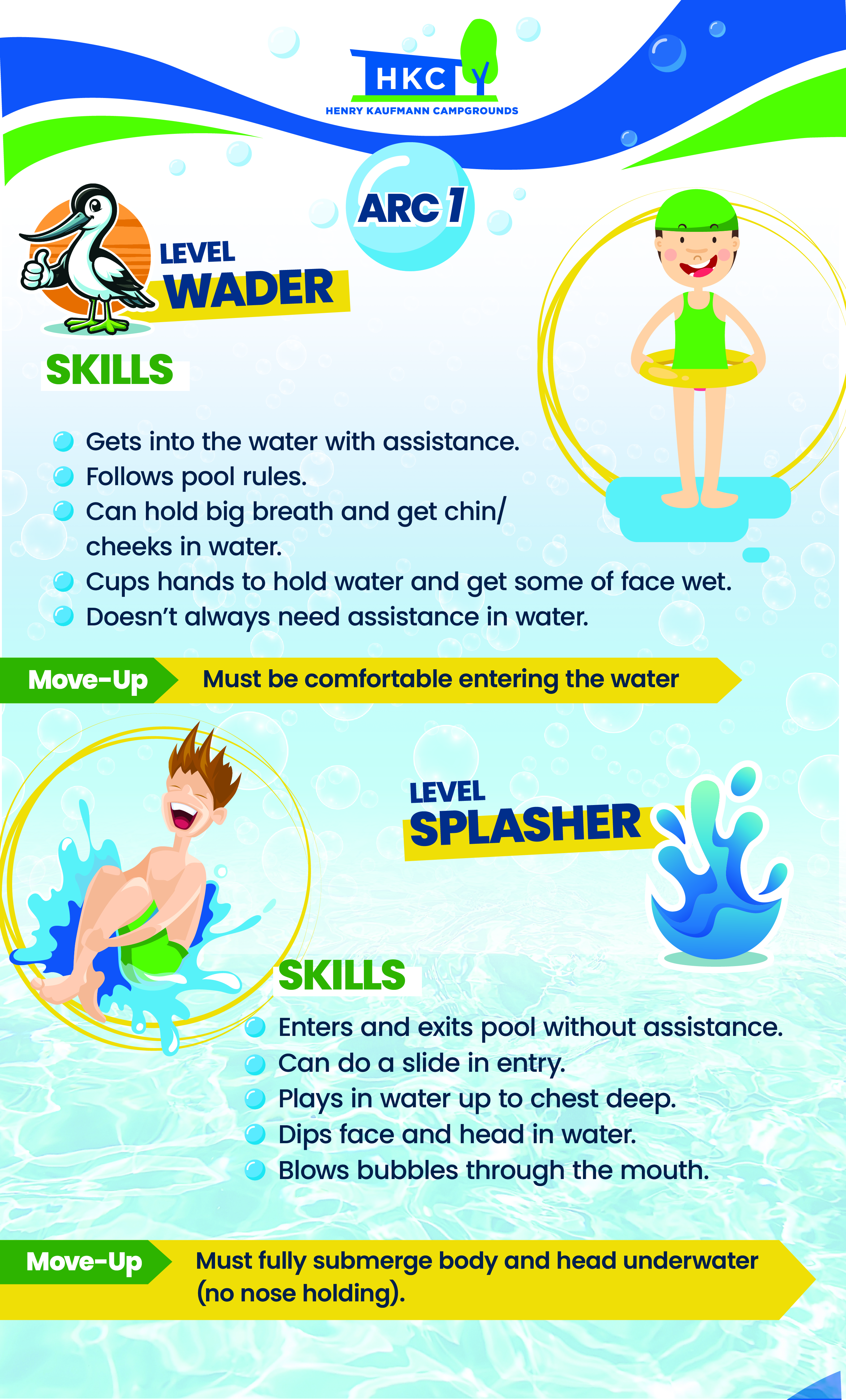 Poster Design by frenchcroissant for Henry Kaufmann Campgrounds | Design #32386587