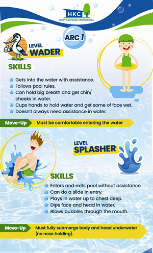 Poster Design by frenchcroissant for Henry Kaufmann Campgrounds | Design: #32386587