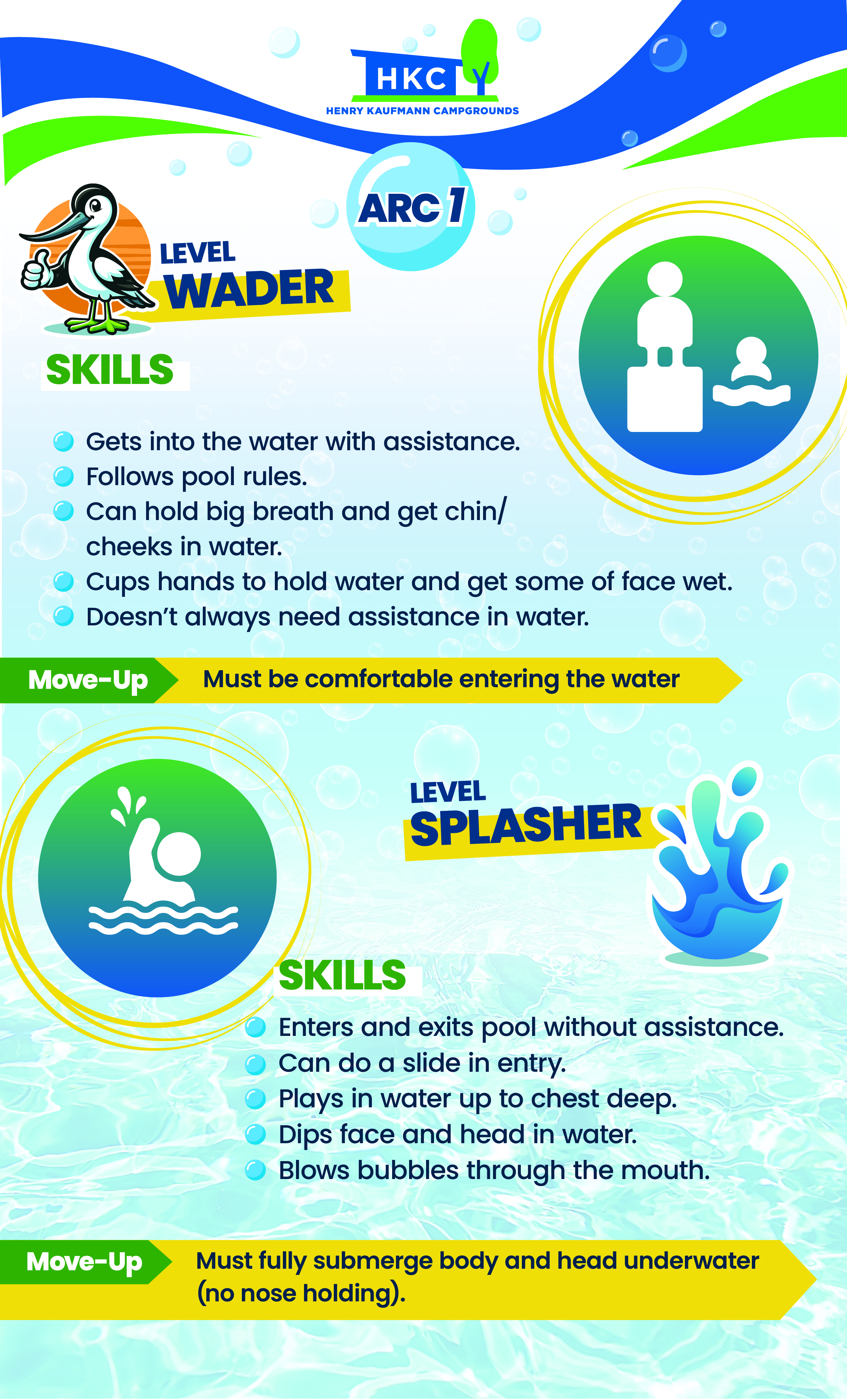 Poster-Design von frenchcroissant für Henry Kaufmann Campgrounds | Design #32501068