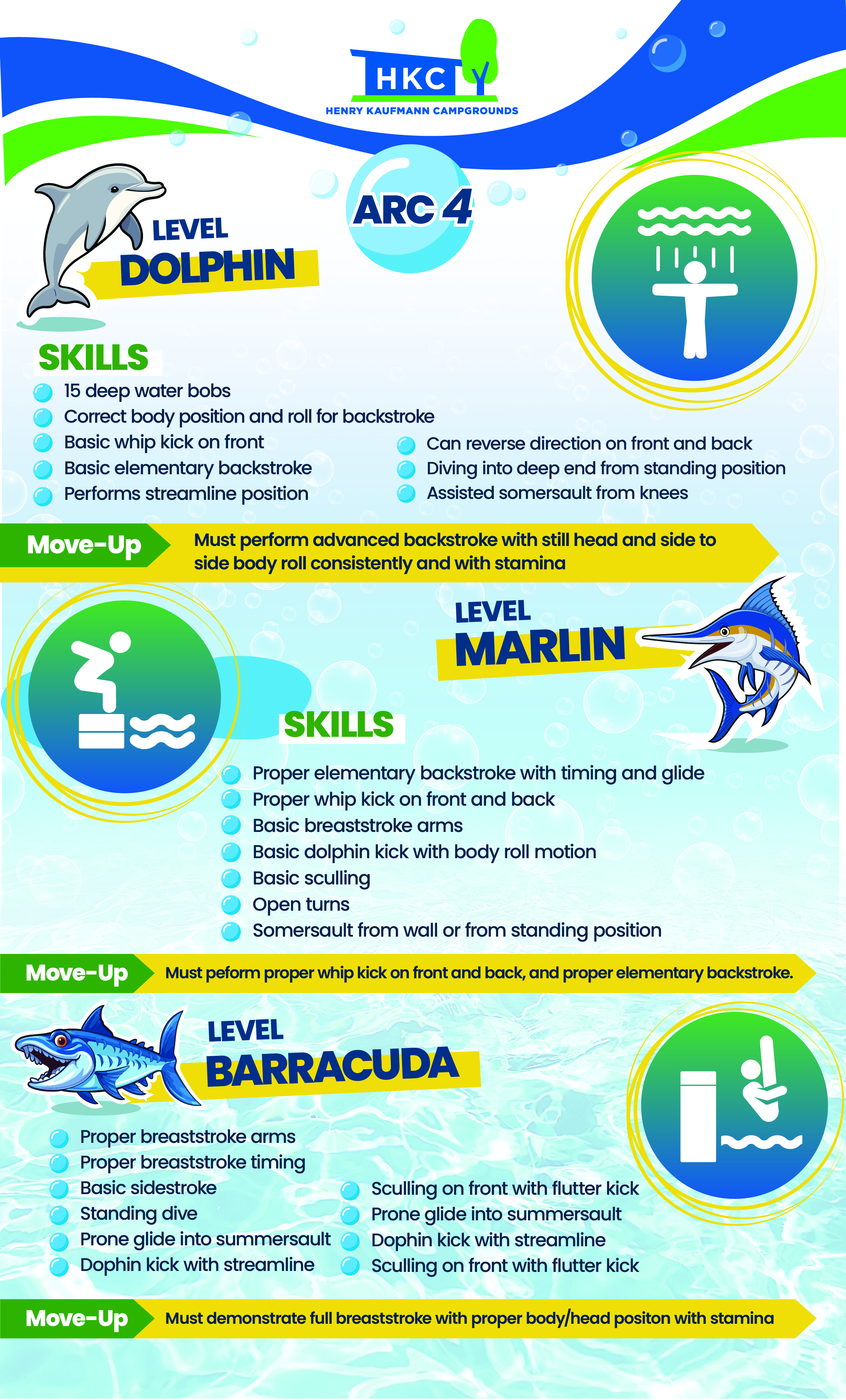 Poster Design by frenchcroissant for Henry Kaufmann Campgrounds | Design #32501072