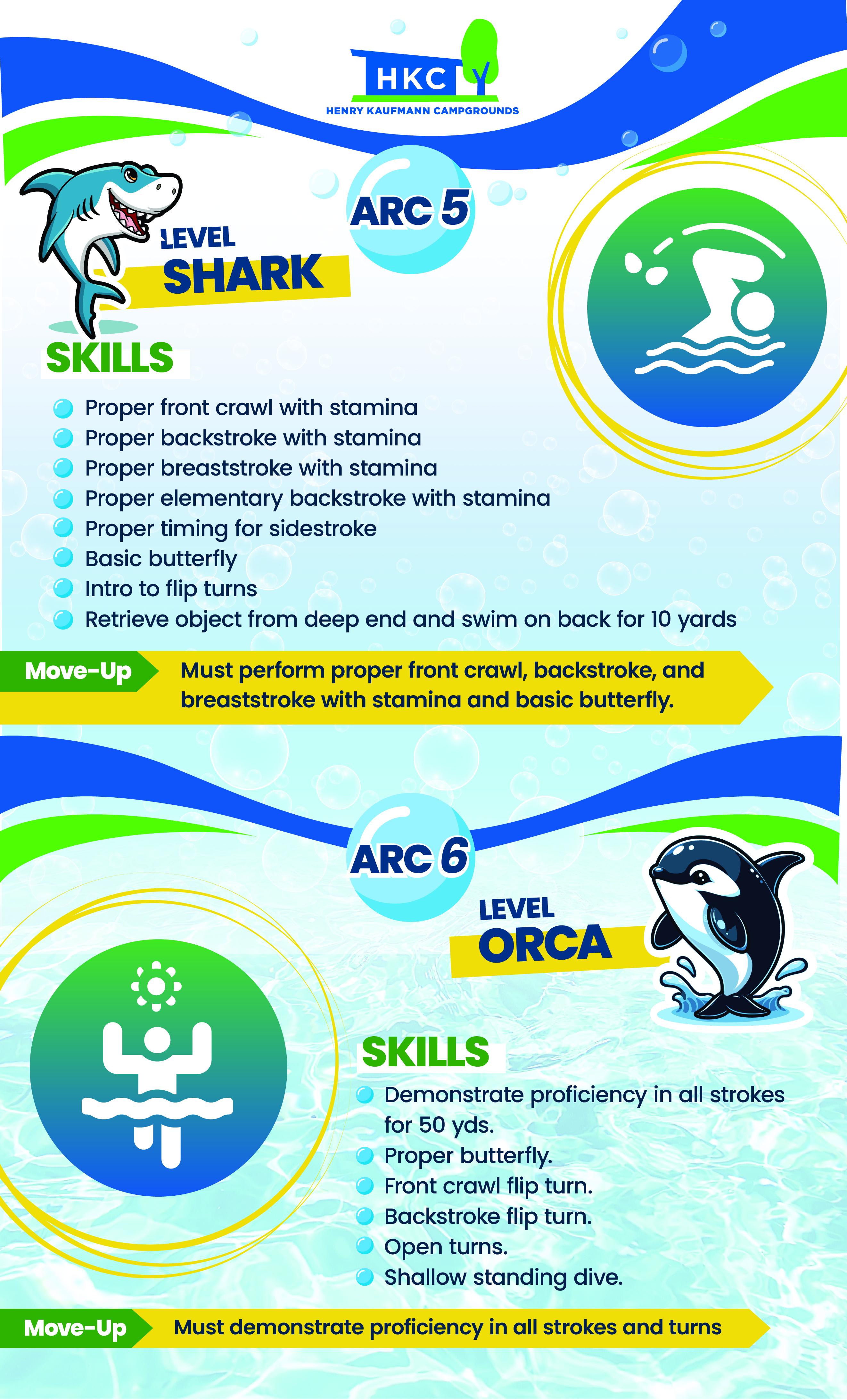 Poster Design by frenchcroissant for Henry Kaufmann Campgrounds | Design #32501073