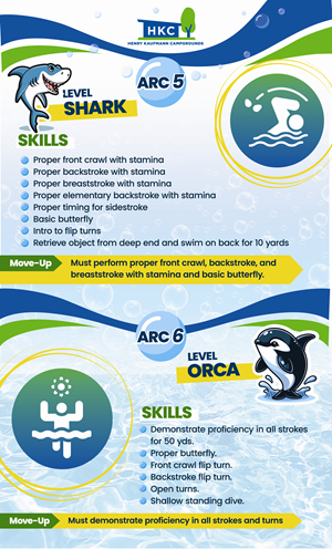 Poster Design by frenchcroissant for Henry Kaufmann Campgrounds | Design: #32501073