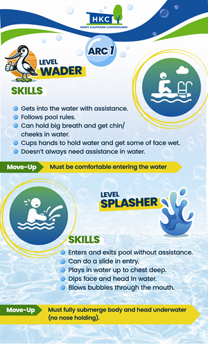 Poster Design by frenchcroissant for Henry Kaufmann Campgrounds | Design: #32600709