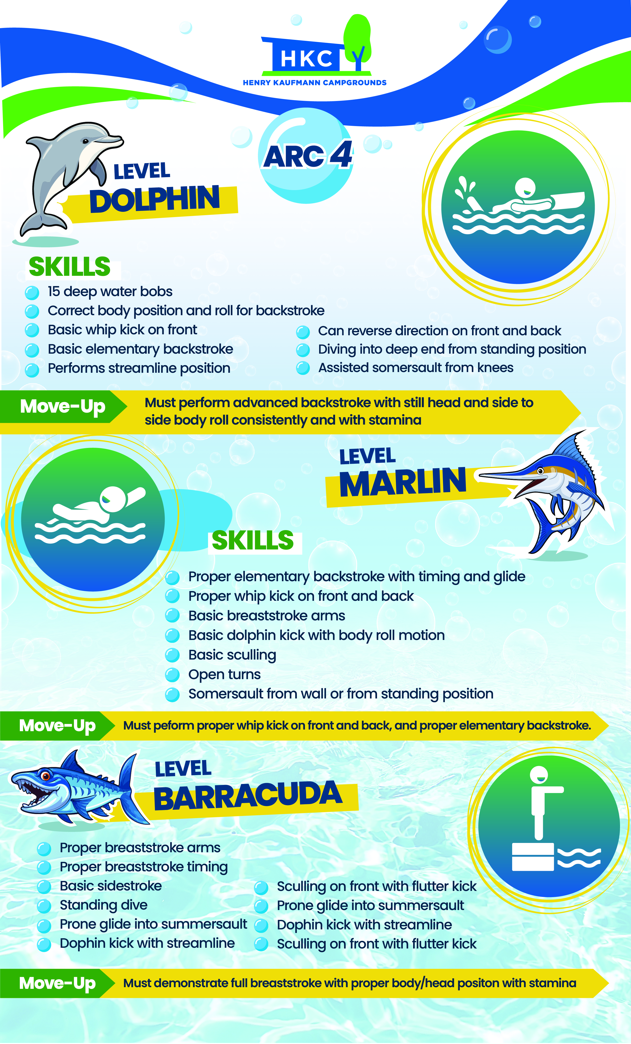 Poster Design by frenchcroissant for Henry Kaufmann Campgrounds | Design #32600712