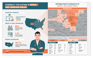 Infographic Design by Sazal for University of Colorado Anschutz Medical Campus | Design: #32367861