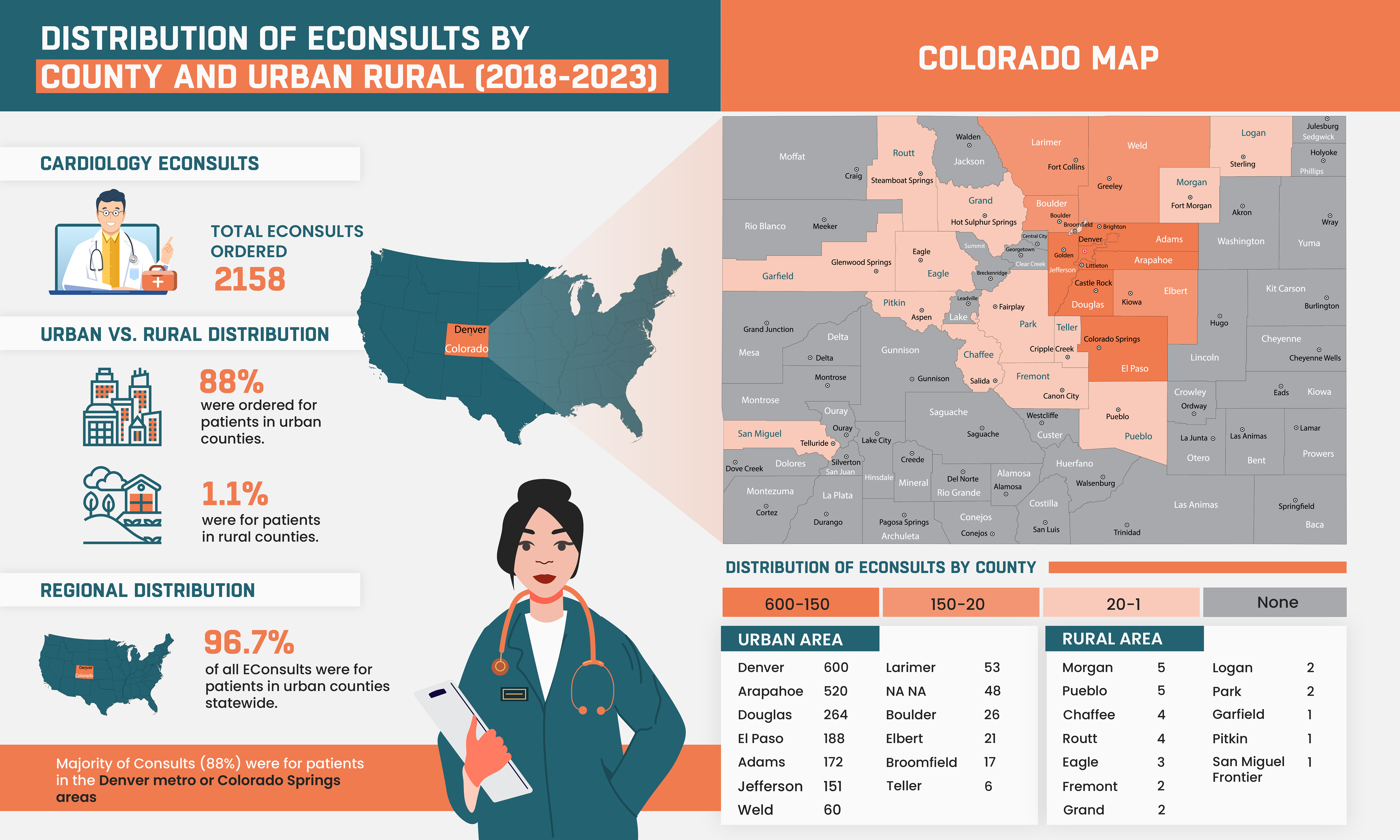 Infographic Design by Sazal for University of Colorado Anschutz Medical Campus | Design #32371931