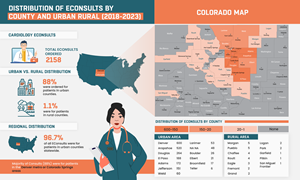 Infographic Design by Sazal for University of Colorado Anschutz Medical Campus | Design: #32371931