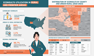 Infographic Design by Sazal for University of Colorado Anschutz Medical Campus | Design: #32371946