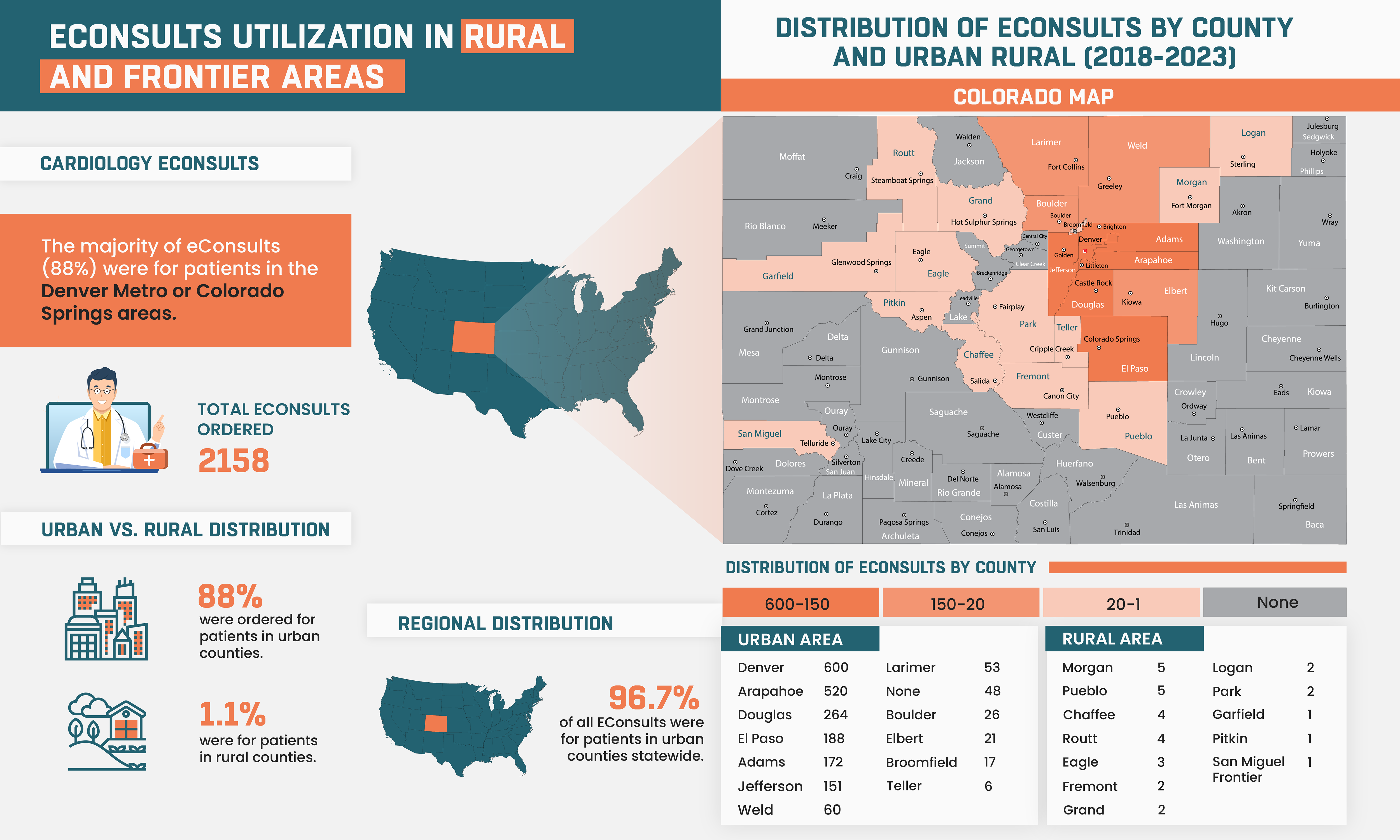 Infographic Design by Sazal for University of Colorado Anschutz Medical Campus | Design #32429730