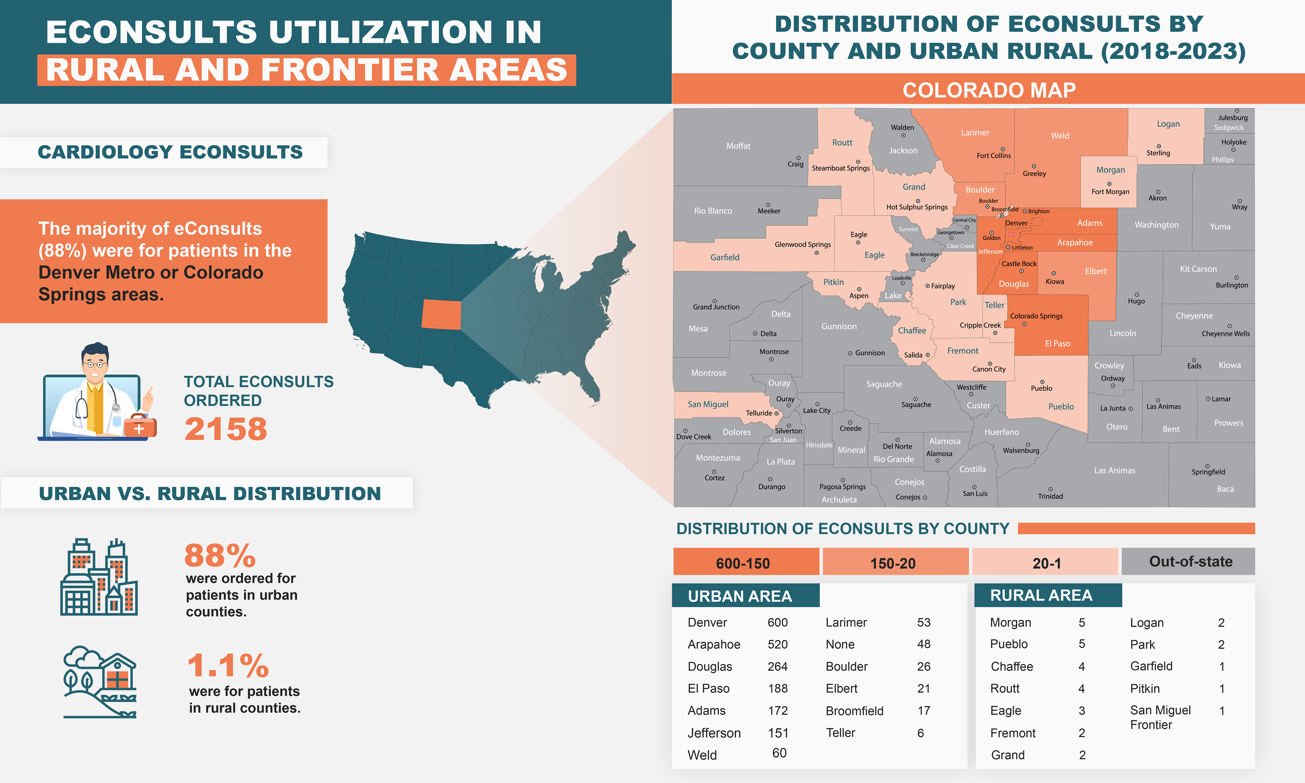 Infographic Design by Sazal for University of Colorado Anschutz Medical Campus | Design #32445106
