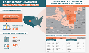 Infographic Design by Sazal for University of Colorado Anschutz Medical Campus | Design: #32445106
