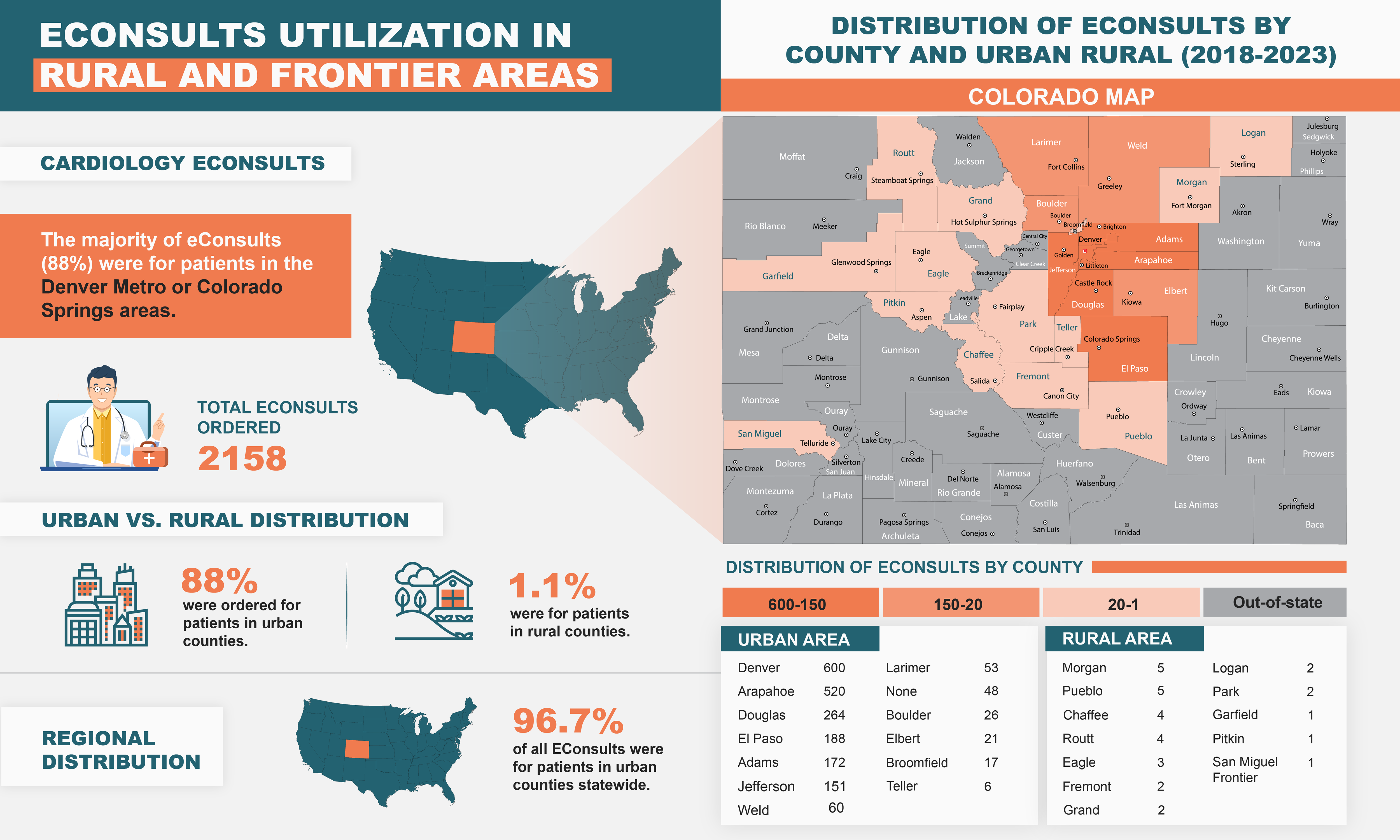 Infographic Design by Sazal for University of Colorado Anschutz Medical Campus | Design #32445125