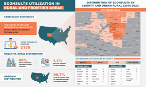 Infographic Design by Sazal for University of Colorado Anschutz Medical Campus | Design: #32445125