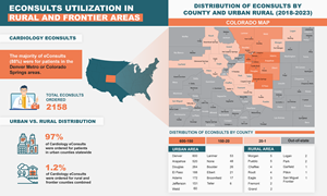 Infographic Design by Sazal for University of Colorado Anschutz Medical Campus | Design: #32449452
