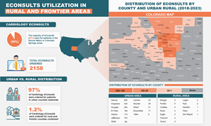 Infographic Design by Sazal for University of Colorado Anschutz Medical Campus | Design: #32457617