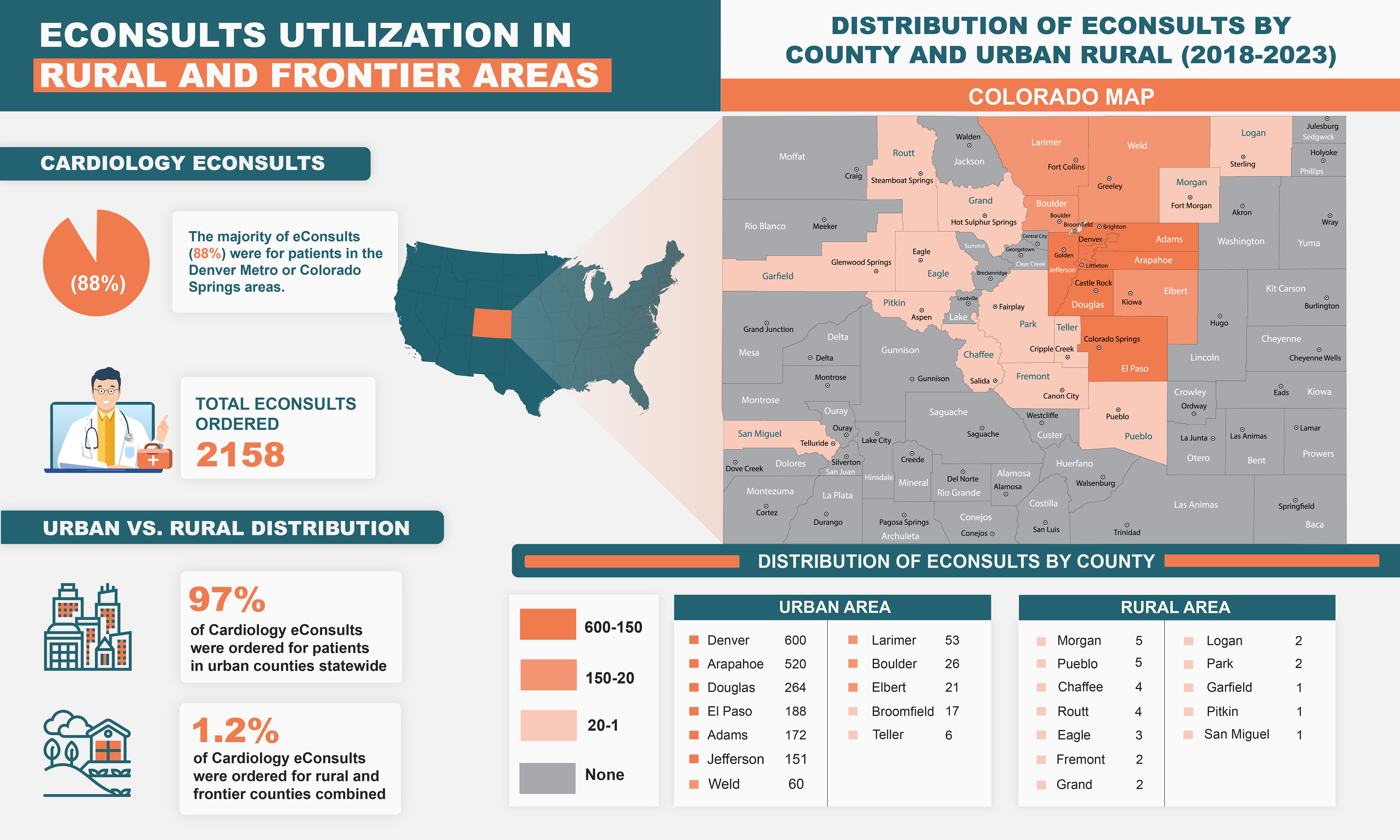 Infographic Design by Sazal for University of Colorado Anschutz Medical Campus | Design #32459907