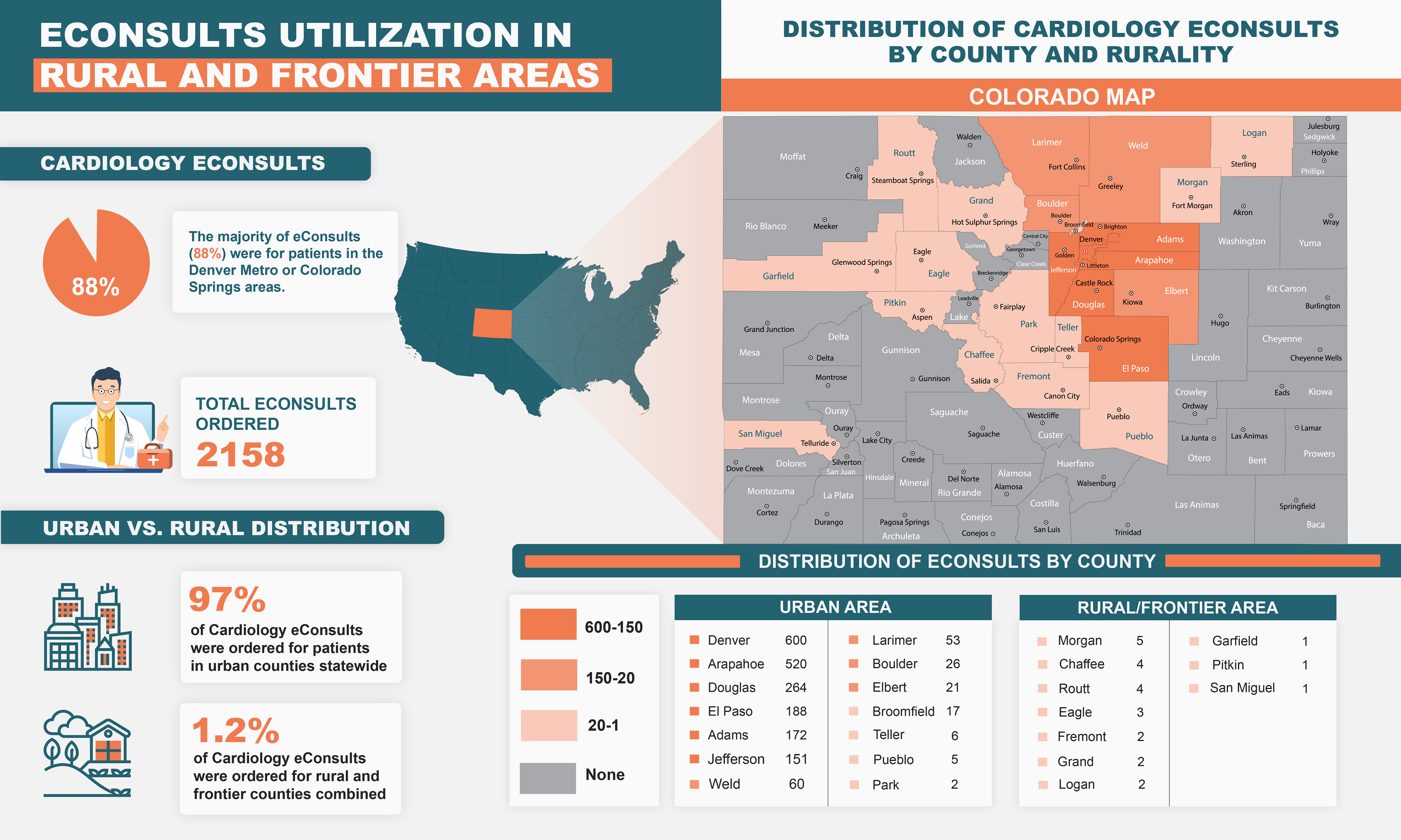 Infographic Design by Sazal for University of Colorado Anschutz Medical Campus | Design #32505697