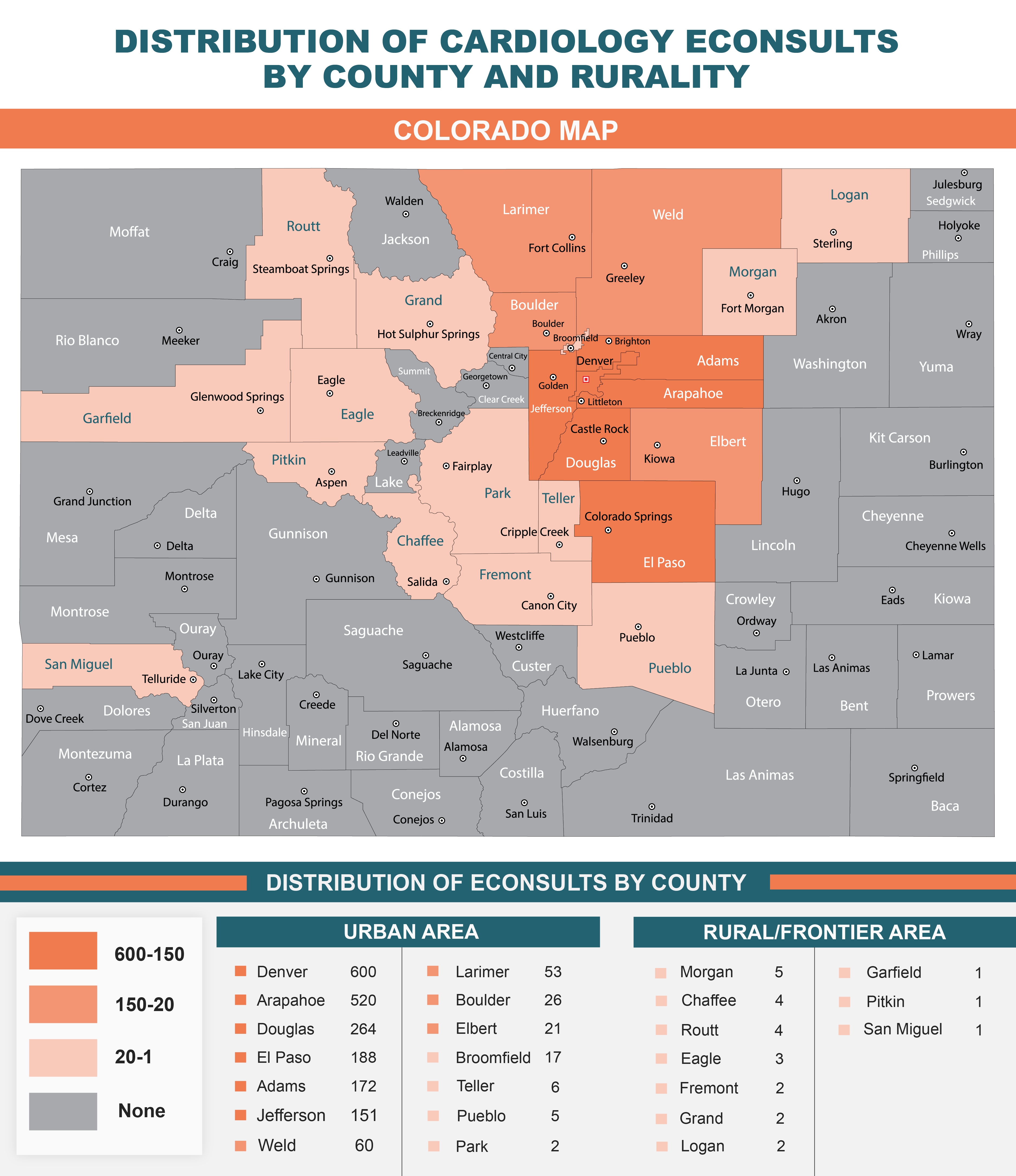 Infographic Design by Sazal for University of Colorado Anschutz Medical Campus | Design: #32505703