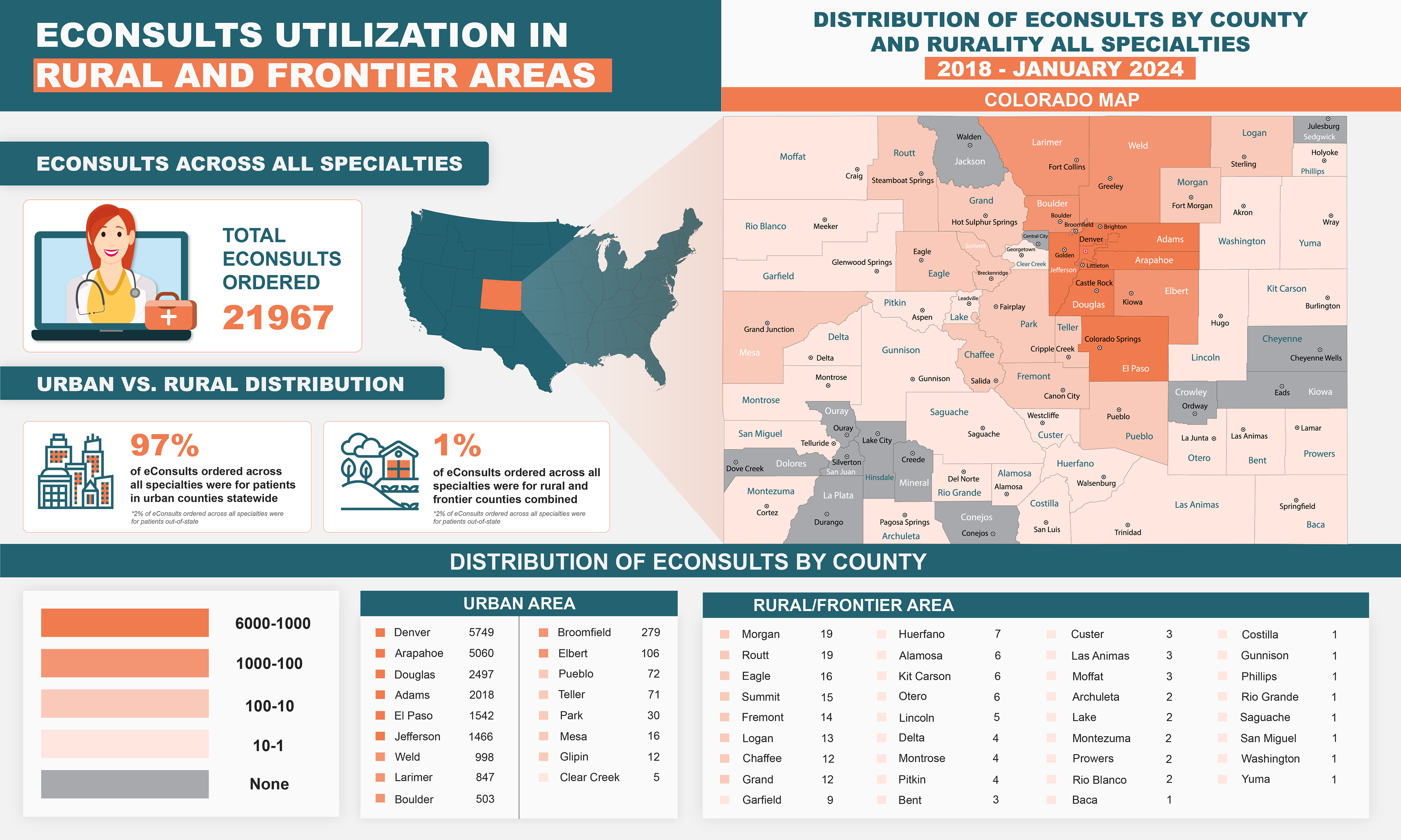 Infographic Design by Sazal for University of Colorado Anschutz Medical Campus | Design #32636432