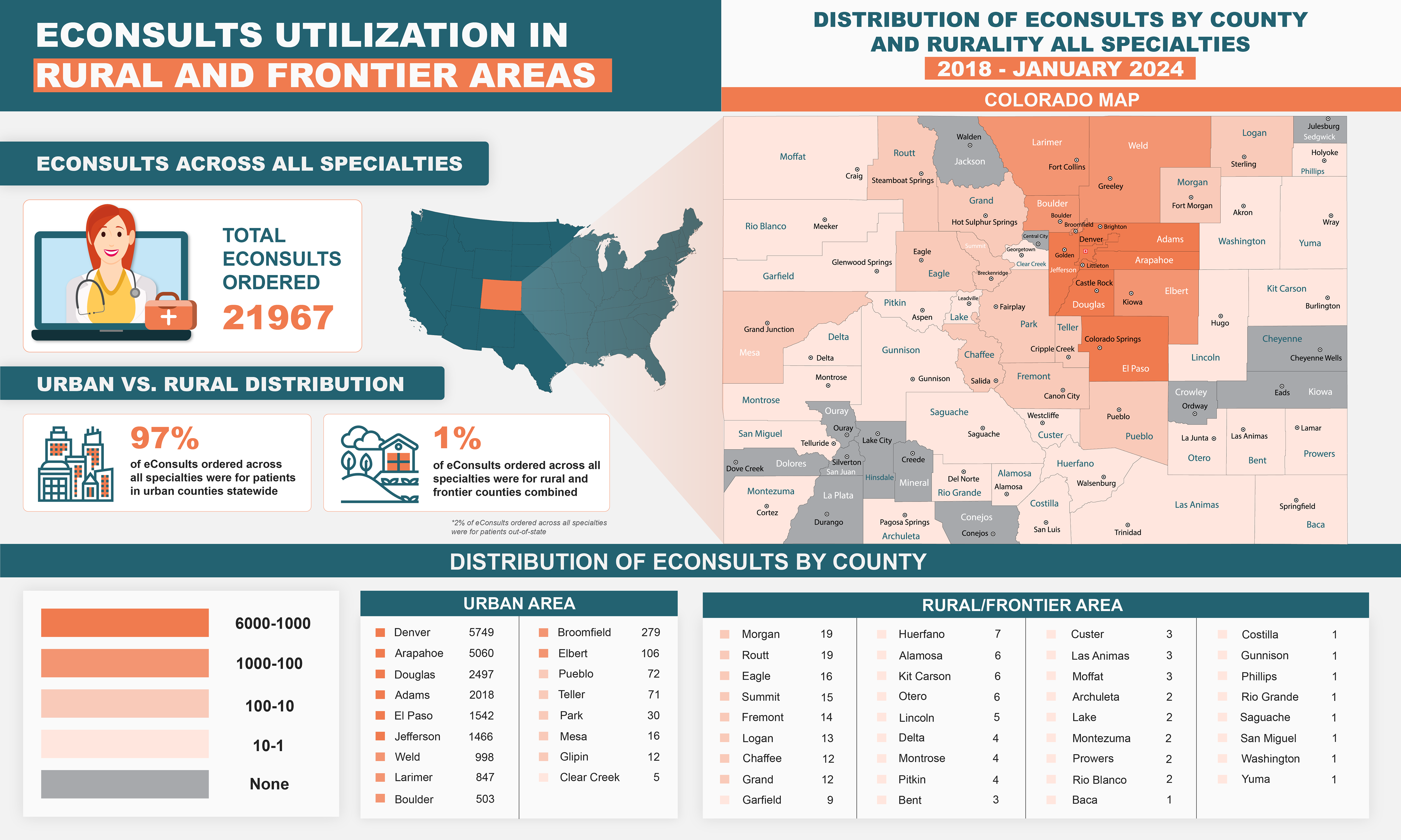 Infographic Design by Sazal for University of Colorado Anschutz Medical Campus | Design #32644624