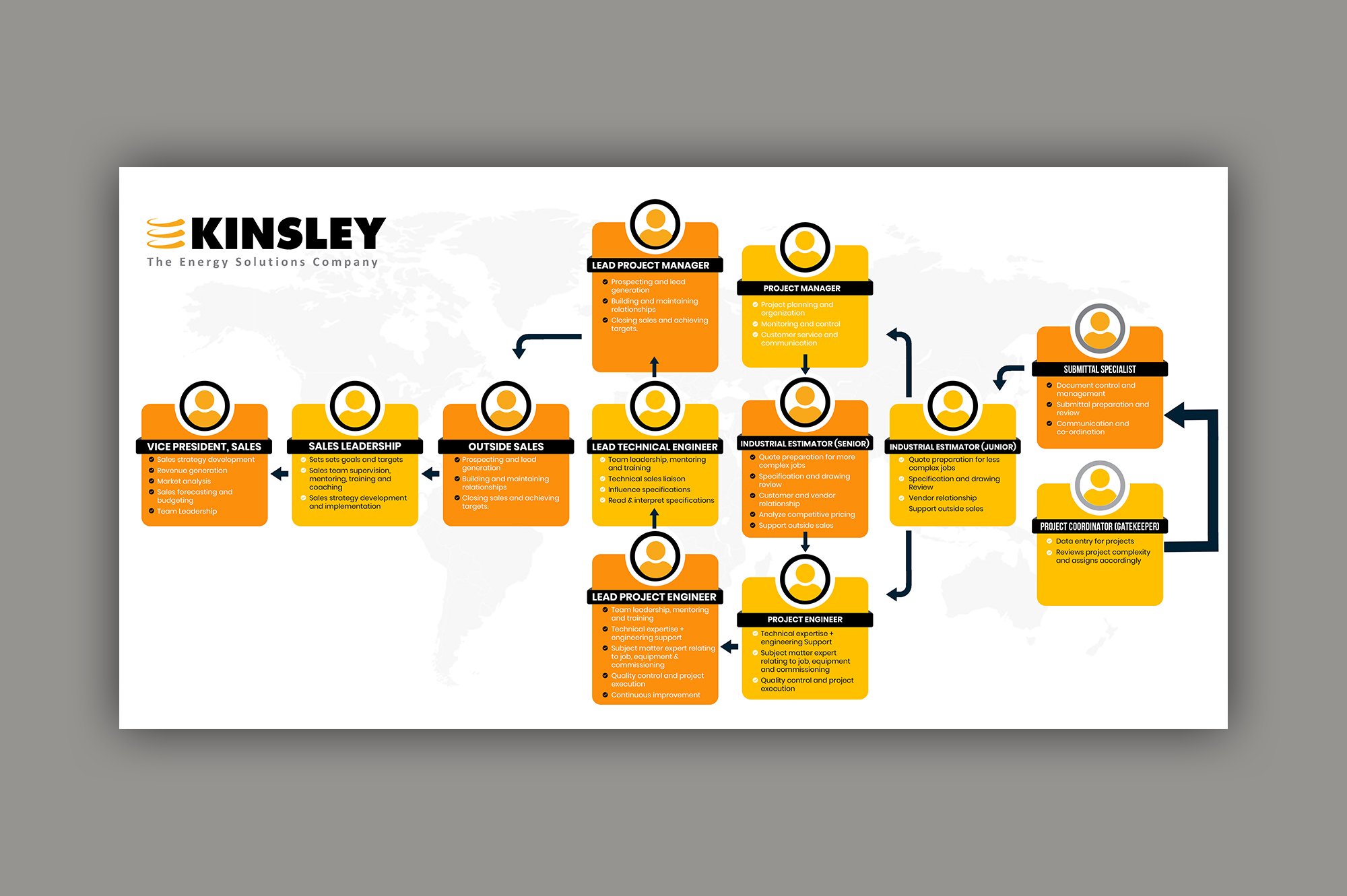 Graphic Design by ArtHive for Kinsley Group | Design #32402389