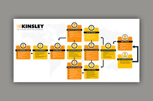 Graphic Design by ArtHive for Kinsley Group | Design: #32402389
