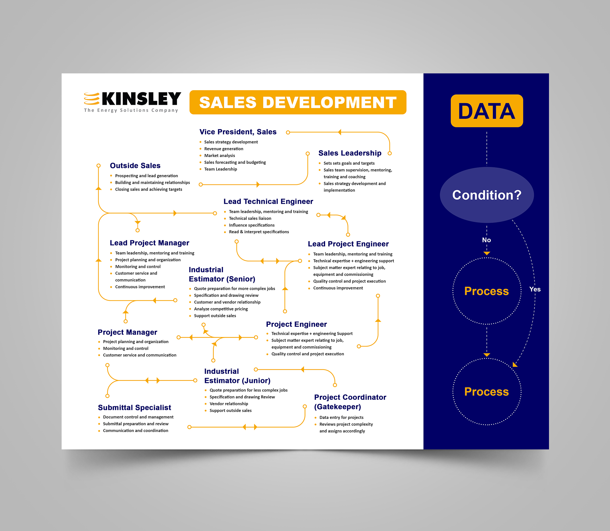 Graphic Design by Sam.Art for Kinsley Group | Design #32404633