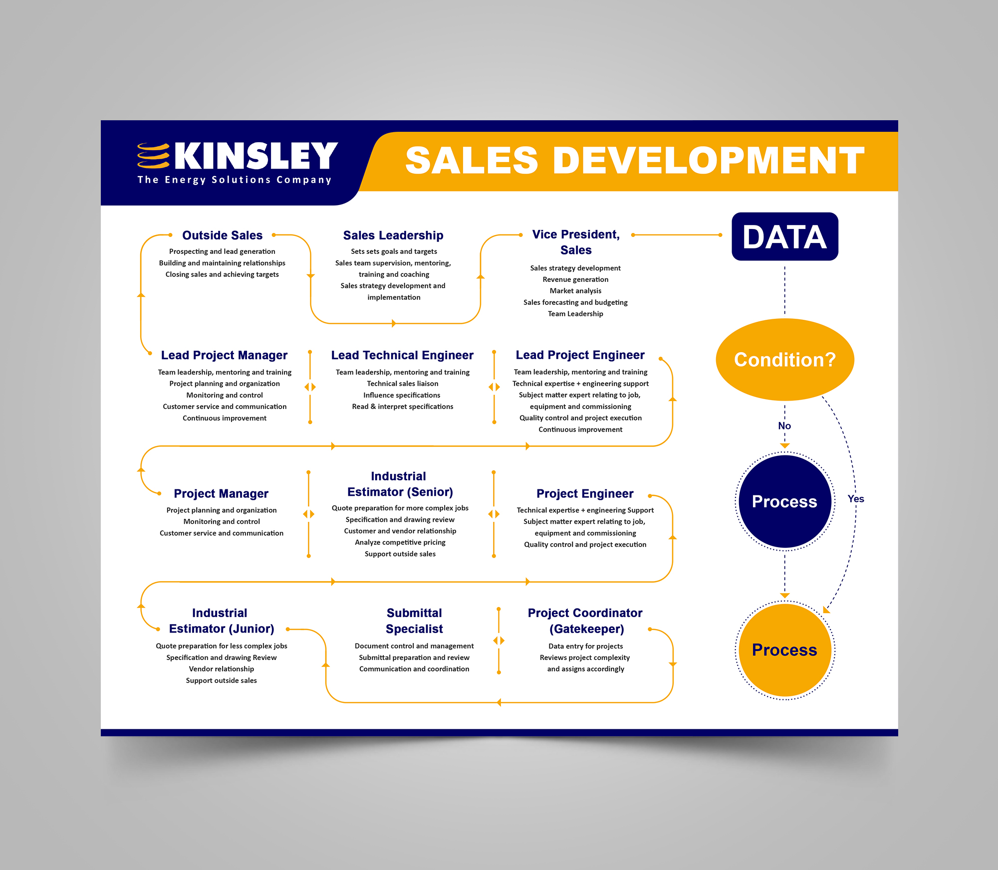 Graphic Design by Sam.Art for Kinsley Group | Design #32405115
