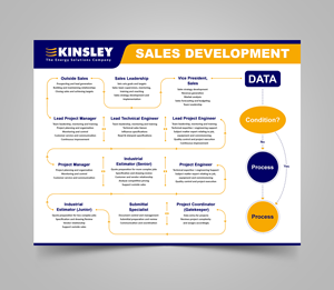 Graphic Design by Sam.Art for Kinsley Group | Design: #32405115