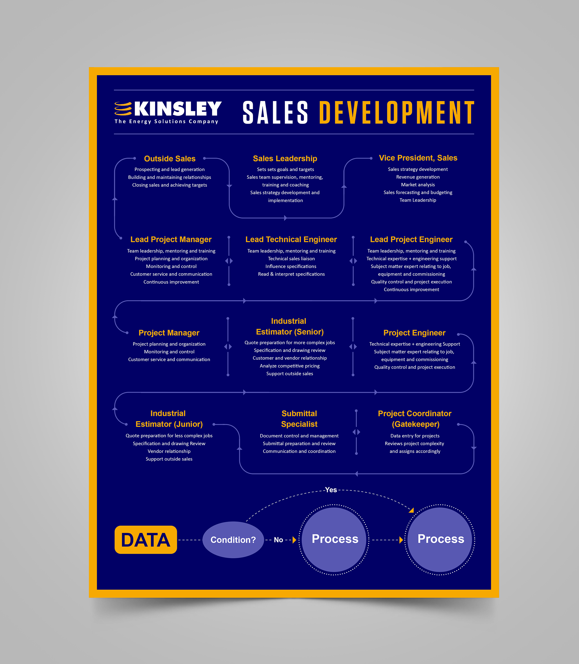 Graphic Design by Sam.Art for Kinsley Group | Design #32408064