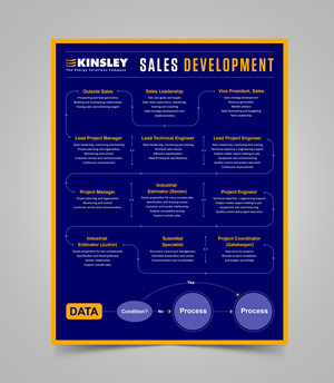 Graphic Design by Sam.Art for Kinsley Group | Design: #32408064