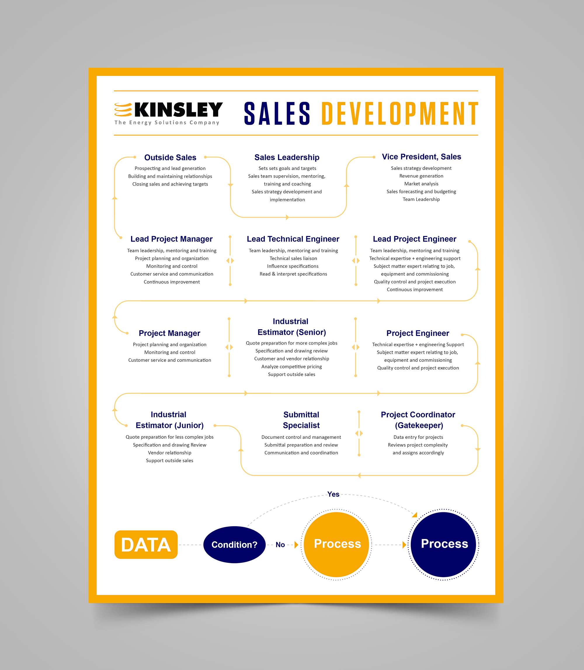 Graphic Design by Sam.Art for Kinsley Group | Design #32408065