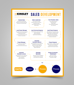 Graphic Design by Sam.Art for Kinsley Group | Design: #32408065