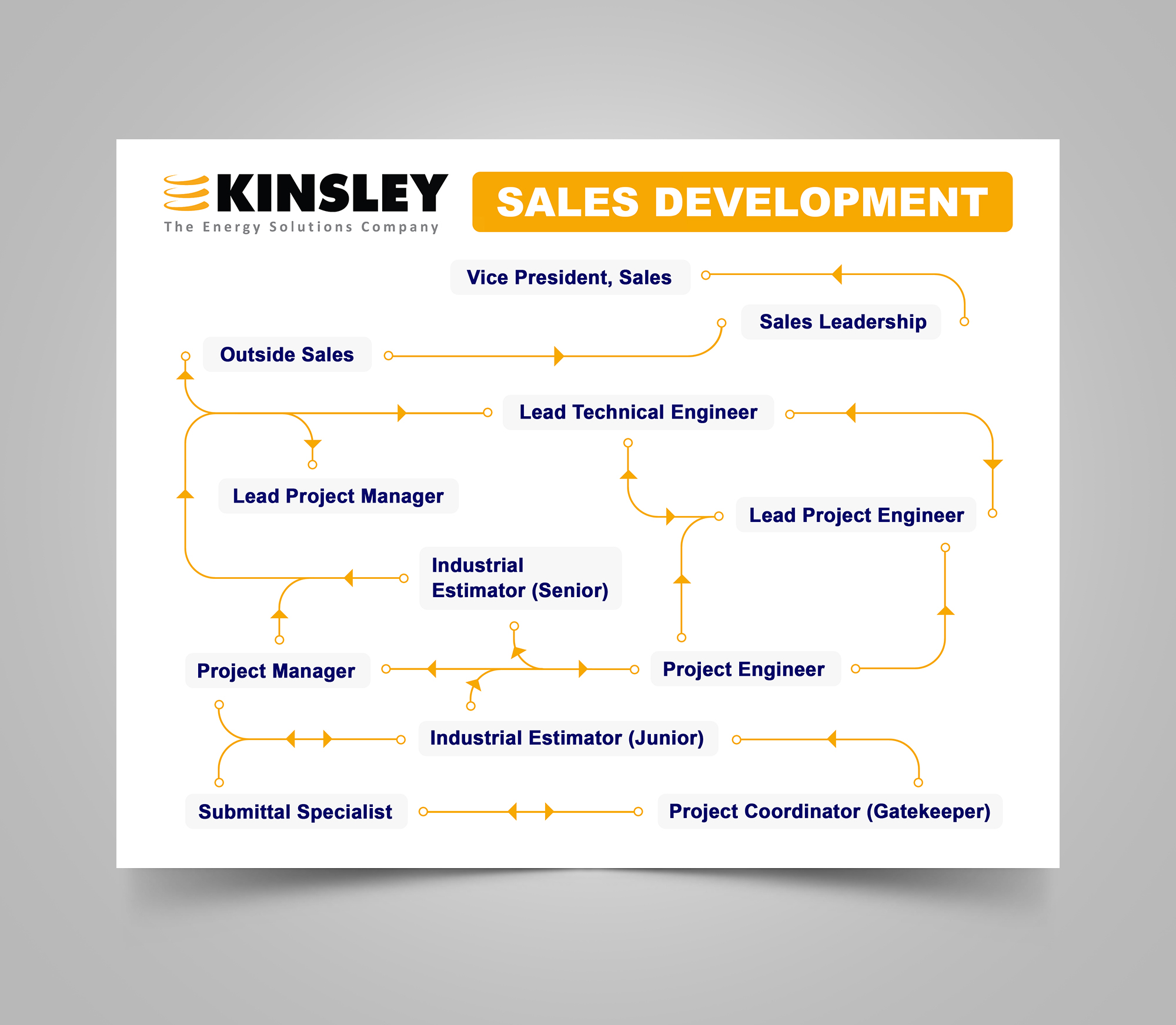 Graphic Design by Sam.Art for Kinsley Group | Design #32434044