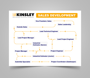 Graphic Design by Sam.Art for Kinsley Group | Design: #32434044